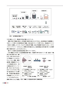 酵素ハンドブック 酵素ハンドブック 第3版 | 八木 達彦 |本 | 通販 | Amazon